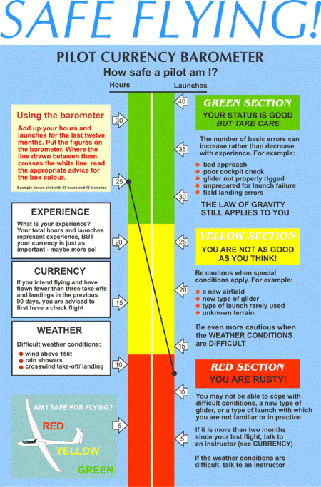 currency-barometer